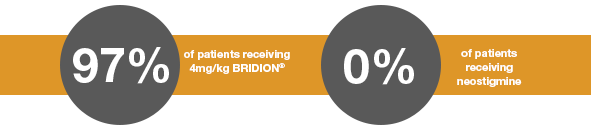 Bridion-predictable